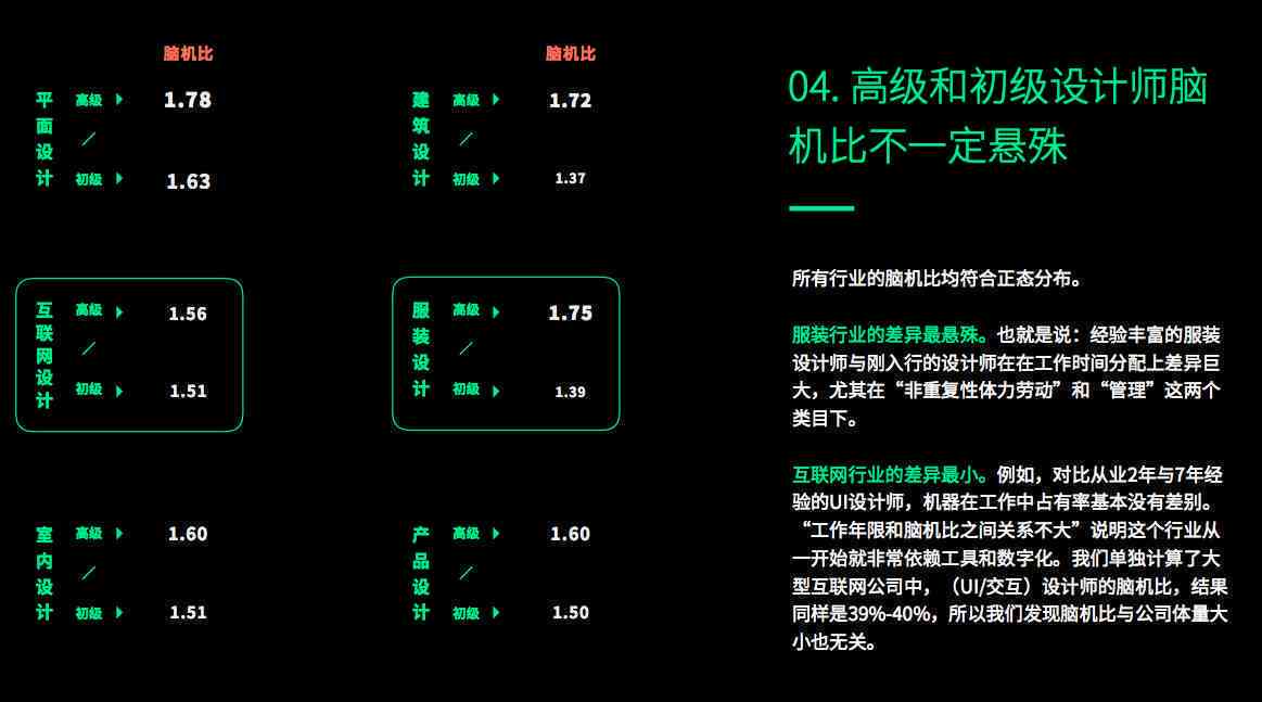 如何使用人工智能生成智能设计：一份详细的教程与工具使用指南