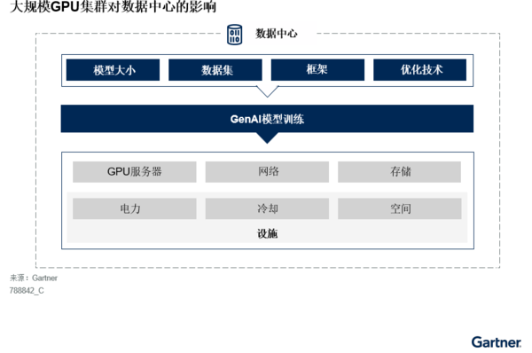 ai生成智能设计
