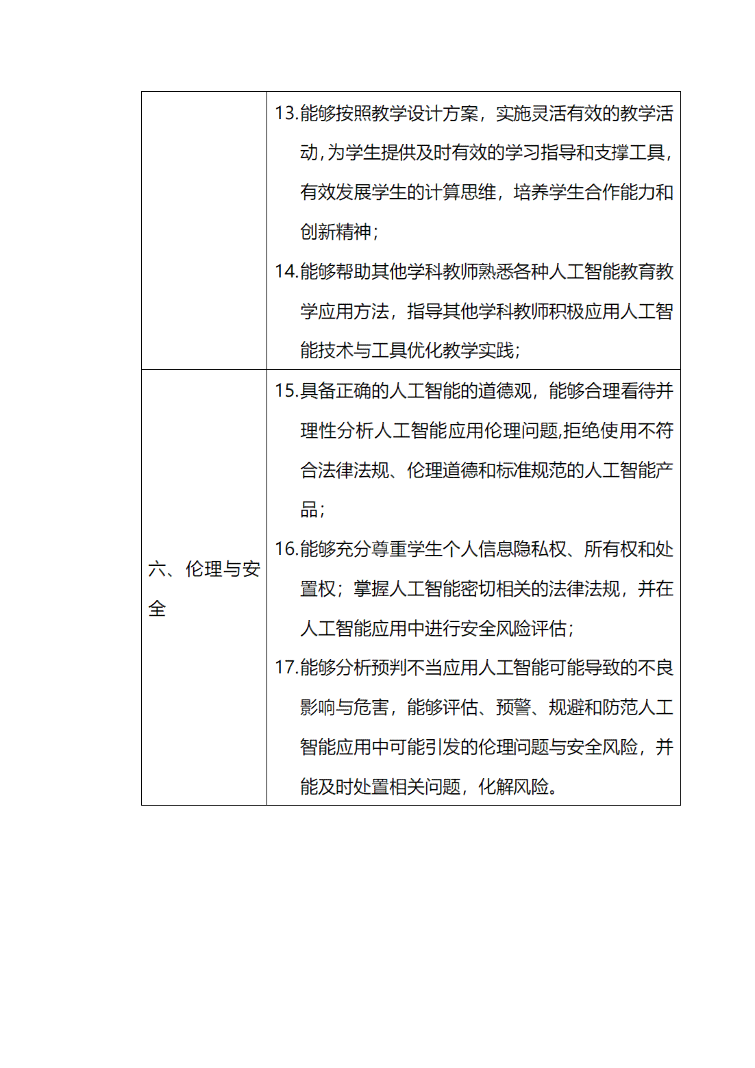 融入人工智能技术的教师教学实践作业设计与培训方案制定