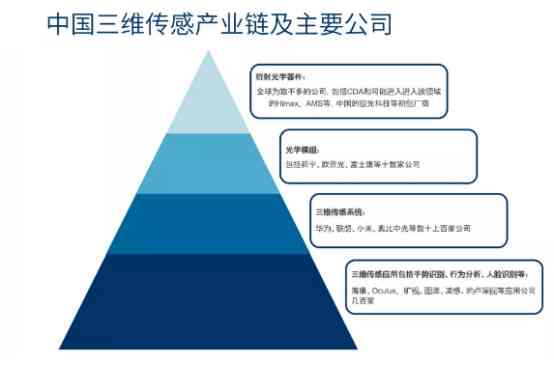 如何运用AI绘制二维场景技巧与实践