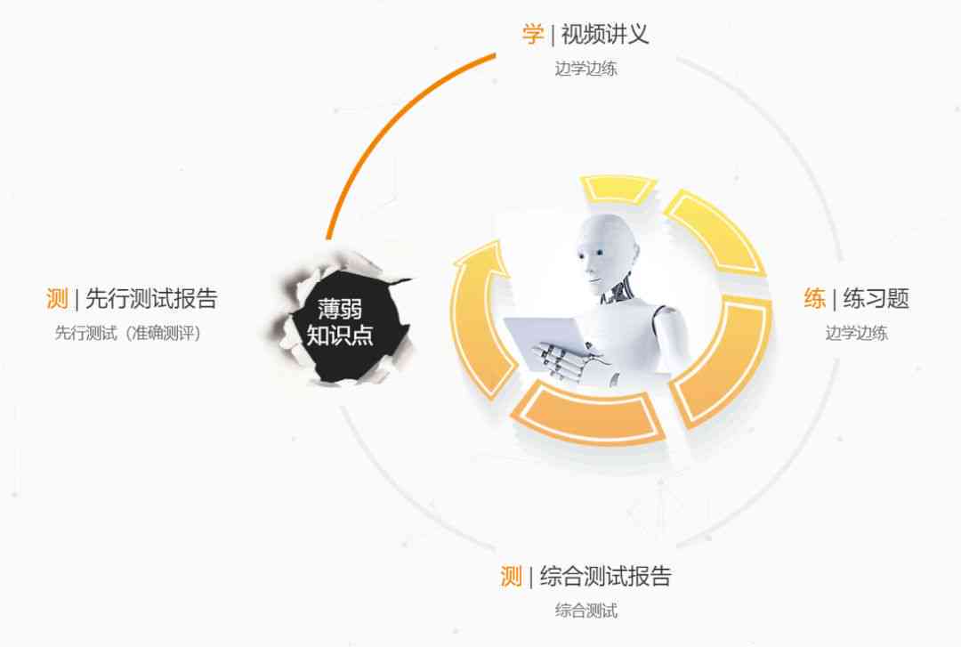 杭州AI智能培训全方位课程解析：涵技术实战、应用场景与职业发展指导