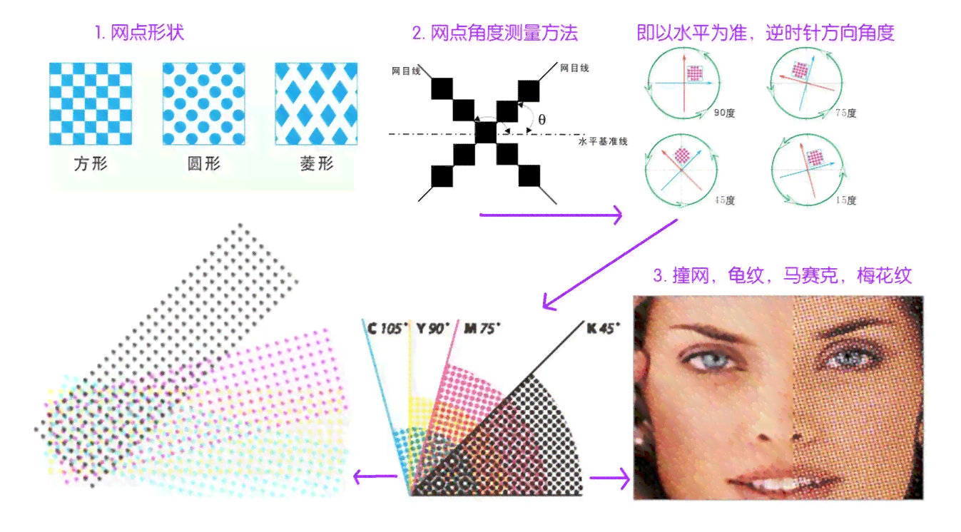 AI生成网点印刷技术全解析：从原理到应用，全方位解答网点印刷制作难题