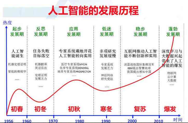 AI驱动下的未来发展趋势预测：全面解读科技、经济、社会变革走向