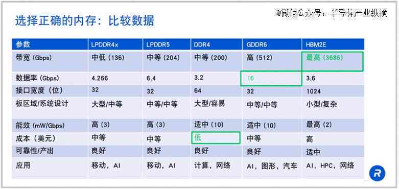 ai生成软件系统要求：性能参数与内存配置标准