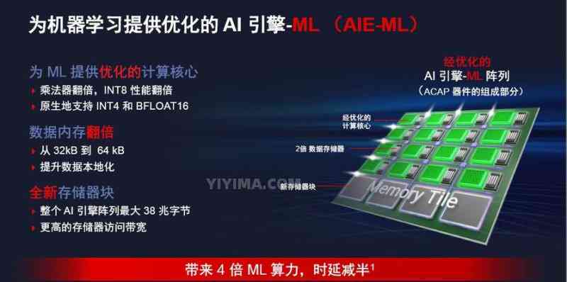 ai生成软件系统要求：性能参数与内存配置标准
