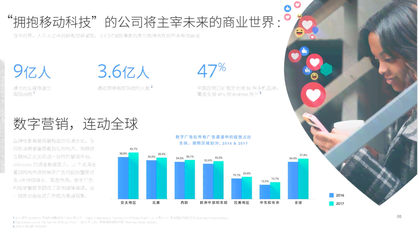 AI智能生成多语言海外营销文案，全面覆国际市场推广需求
