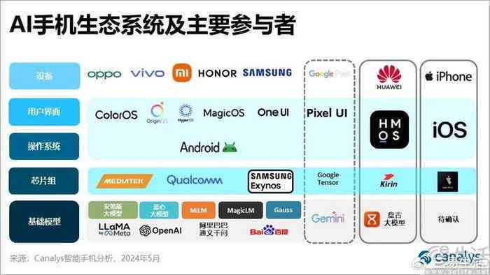 智能作业设计文库：AI辅助作业开发说明