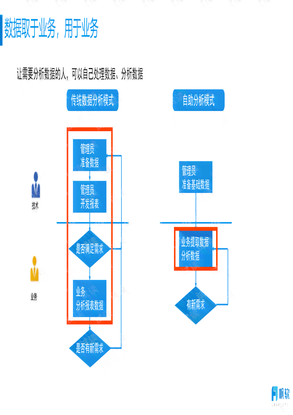 推广文案制作：全方位方法、推荐、软件选择、流程指南及方案设计