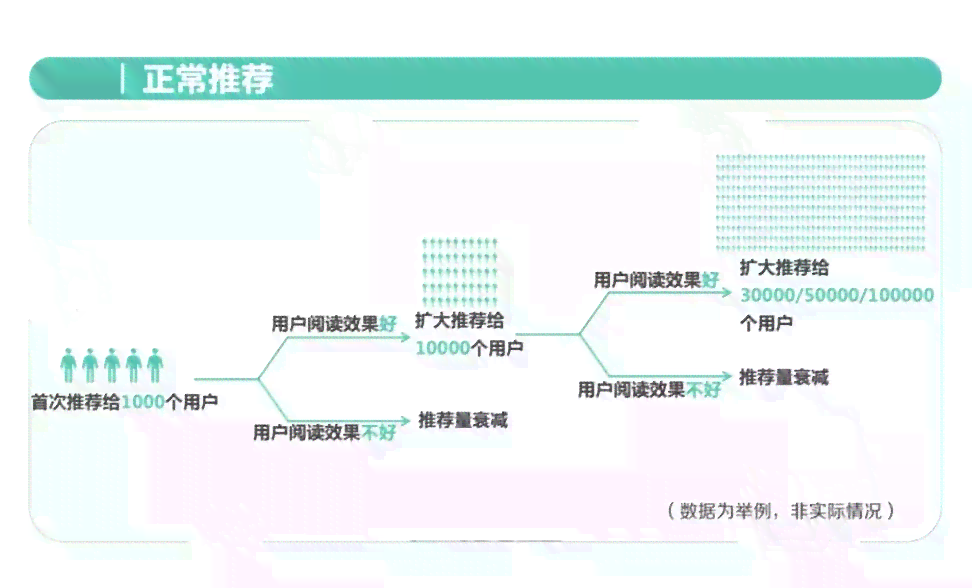 全方位文案推广攻略：深度解析模板技巧，全面覆用户搜索痛点与解决方案