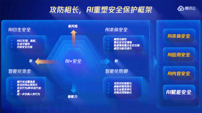 安全生产的ai生成