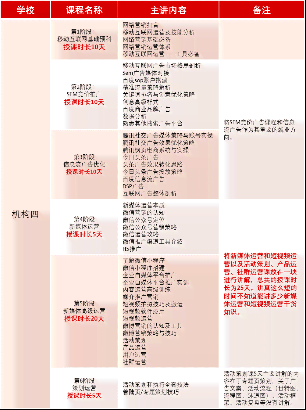 少儿艺术培训平台：官网对比、优劣分析与最新政策解读