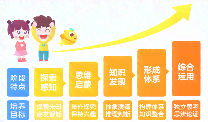 斑马机构少儿思维启课程哪个好？深度对比斑马AI课与各大少儿思维课程优劣