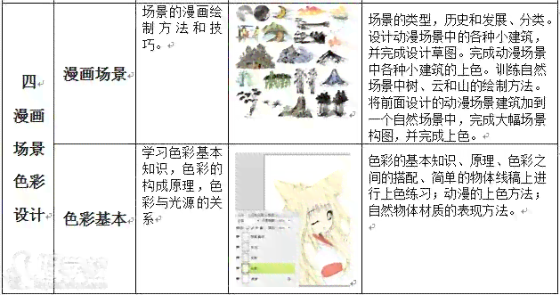 如何利用手机创作原创动漫：从构思到发布全方位攻略