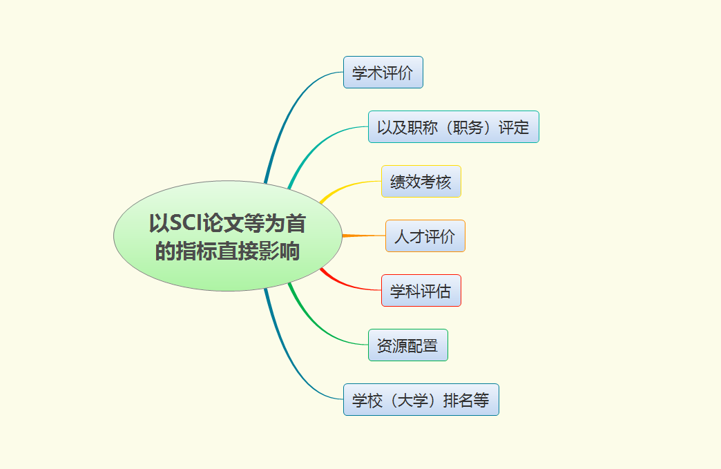 科研论文抄袭问题深度解析：原因、影响与防范措