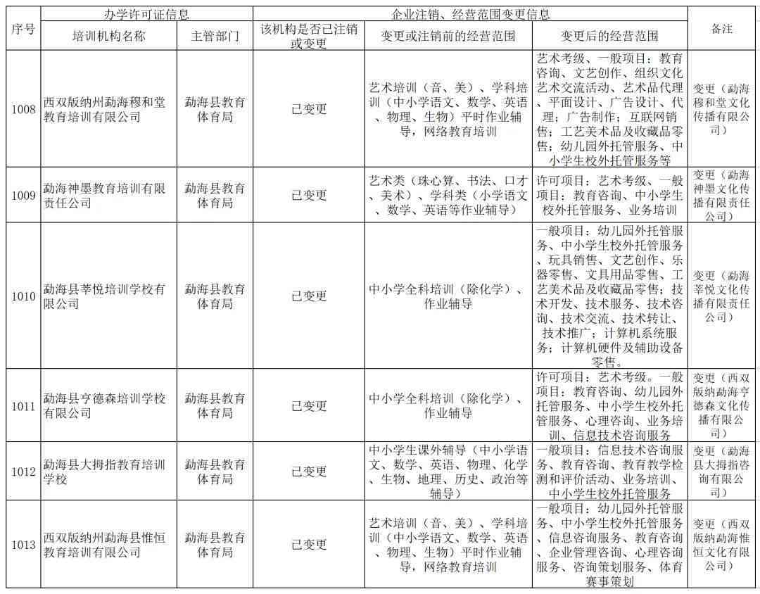 楚雄地区教育培训机构一览：涵多类型教育服务与资源全面解析