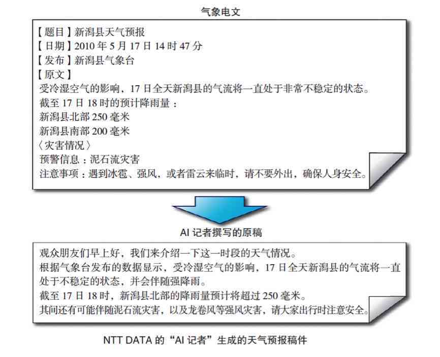 ai稿件自动生成