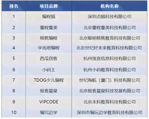 少儿编程培训哪家强？2023十大培训机构排行榜与教育排名指南