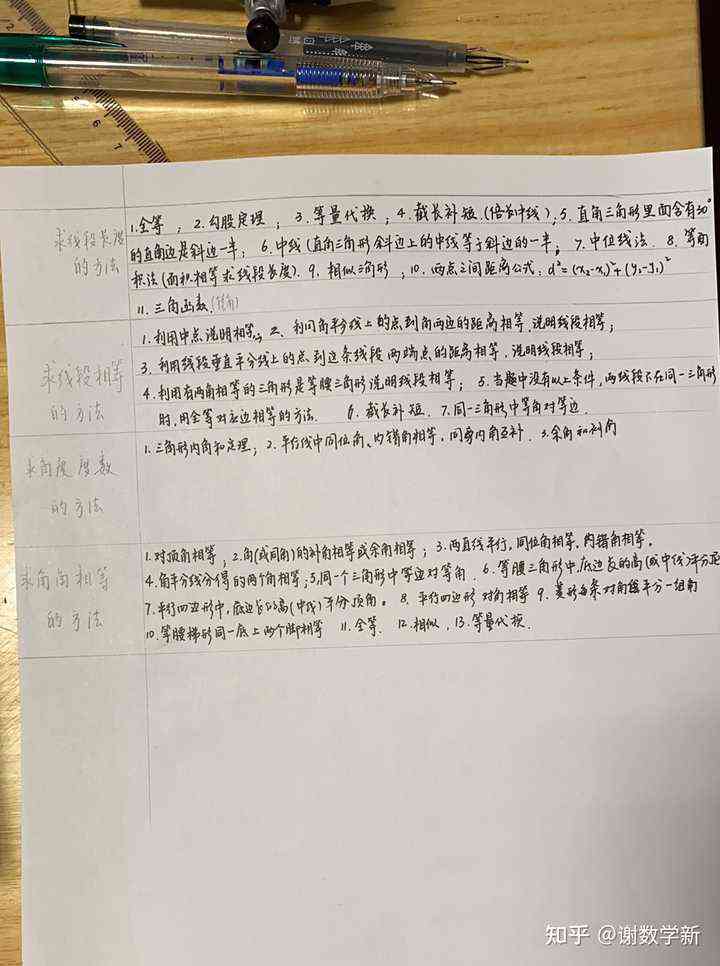 短学期实践报告怎么写：高中大学生撰写总结、收获与体会