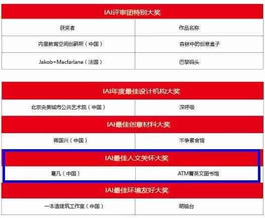 头条AI写作大赛是什么：类型、官网、入围名单及2019获奖作品一览
