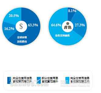 AI一键生成个性化头像：涵多风格、自定义特征，满足各类用户需求