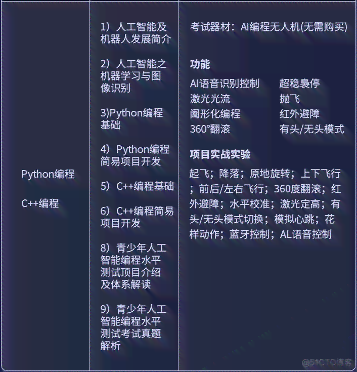 武汉AI培训课程汇总：涵技能提升、实战应用与职业发展全方位指南
