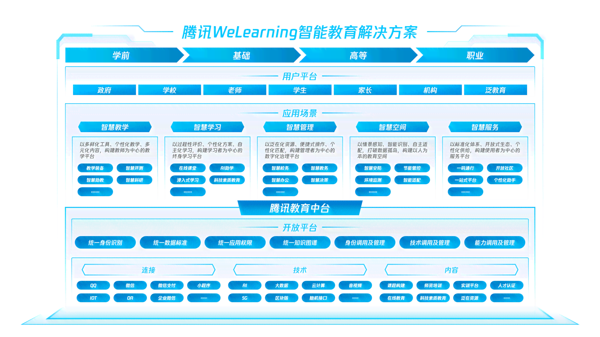 腾讯中科智能产品设计教程：技术解析与自动生成设计视频教程