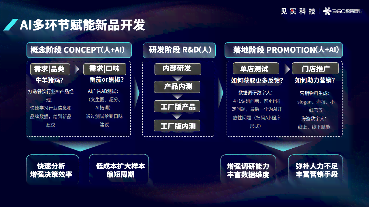 AI赋能：全方位设计产品外包装解决方案，满足多种用户需求