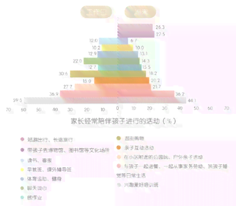 家长角色转变与亲子关系发展的深度探讨：一篇关于家长变化的启示录