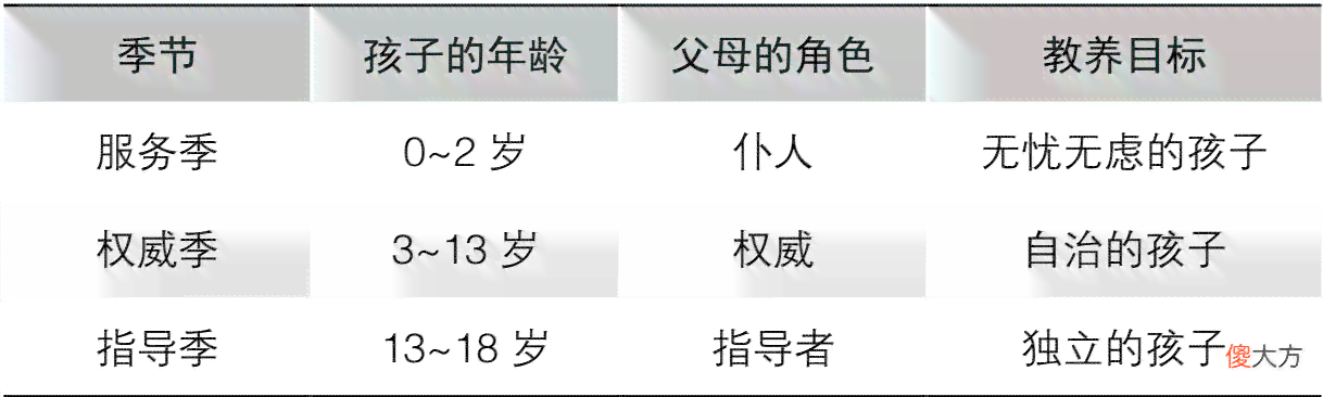 家长角色转变与亲子关系发展的深度探讨：一篇关于家长变化的启示录