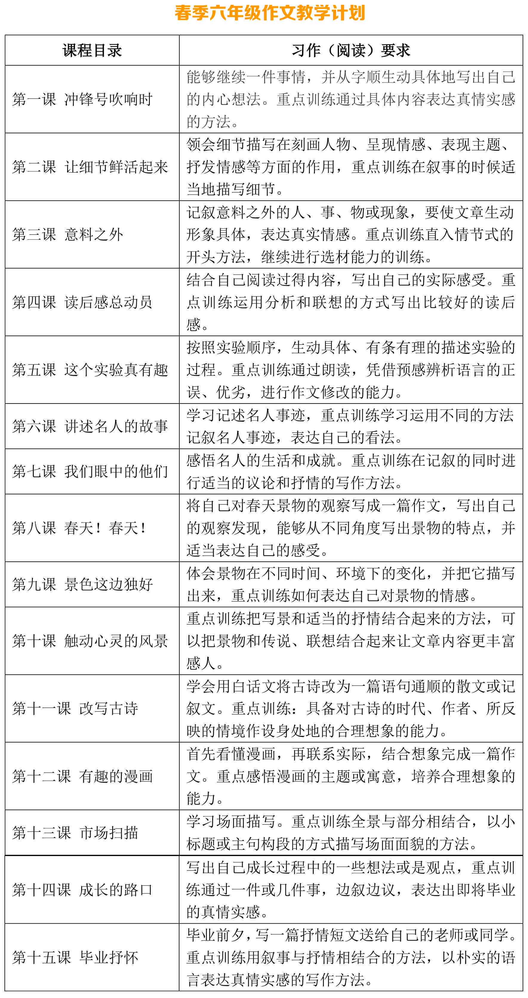 全面评析家长角色转变：作文点评与家长成长路径探讨
