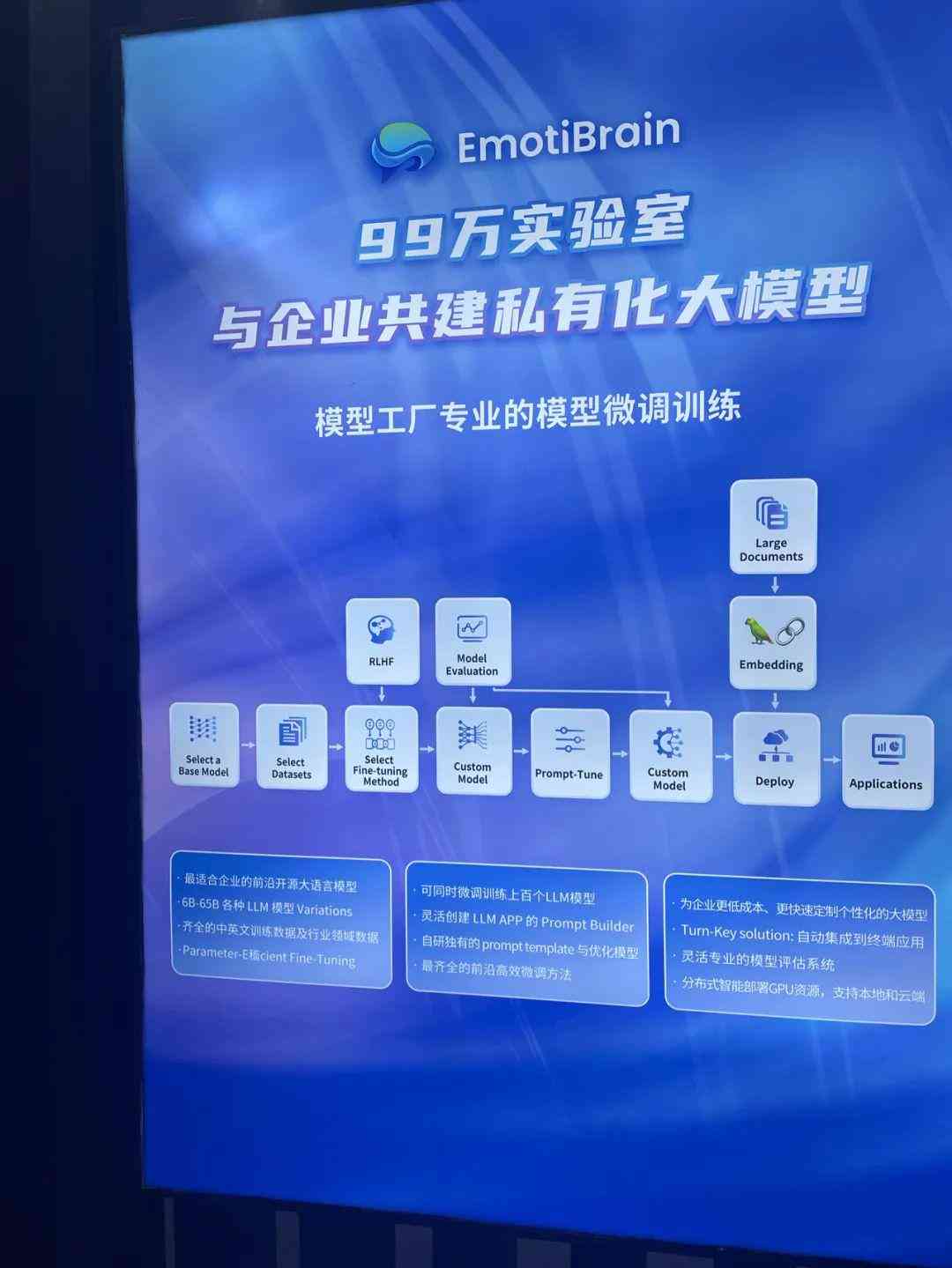 上海人工智能科技——计算驱动下的智能模型训练与教育项目平台