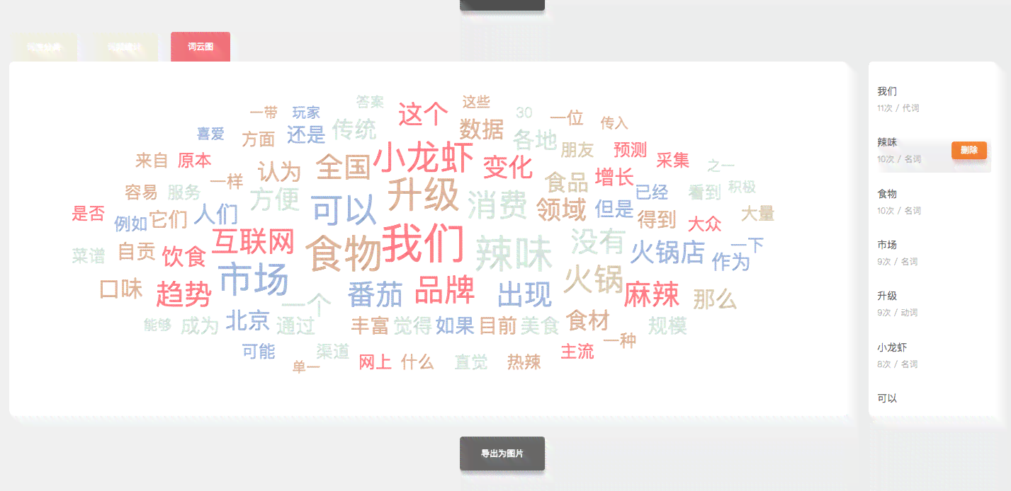 一键自动生成关键词工具：免费推荐用户专用的词云文案生成器