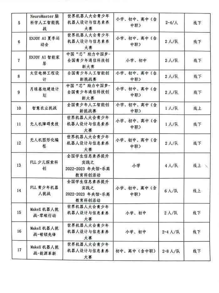 2023年衢州C部门人工智能培训课程费用及报名指南