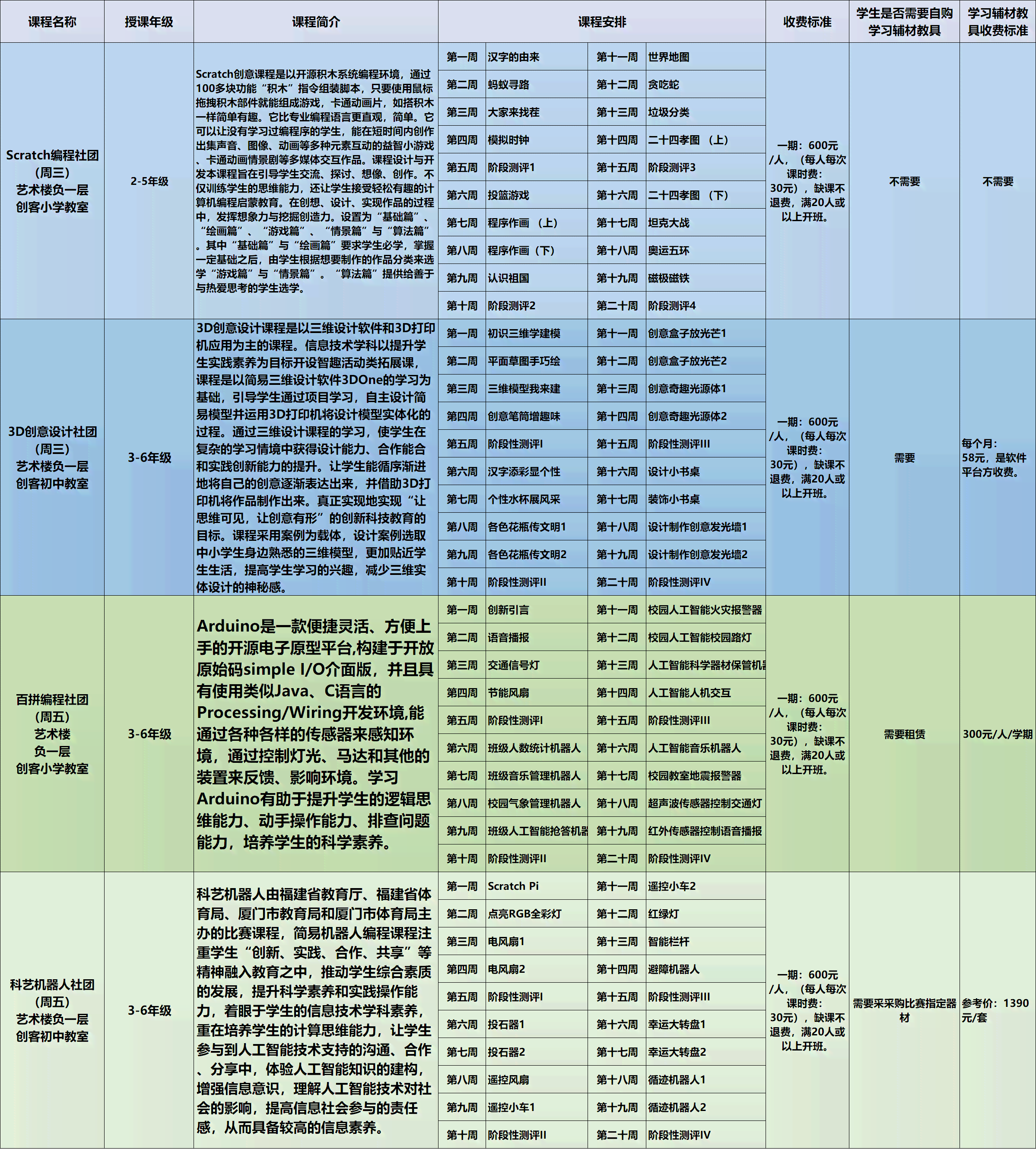2023年衢州C部门人工智能培训课程费用及报名指南