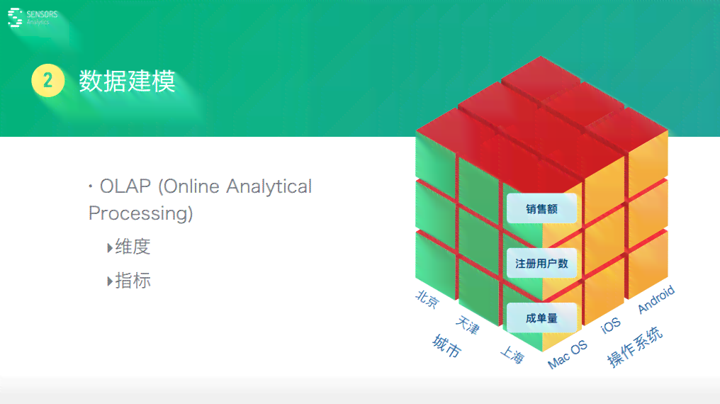 AI驱动的多维度形状生成与优化：探索无限创意设计解决方案