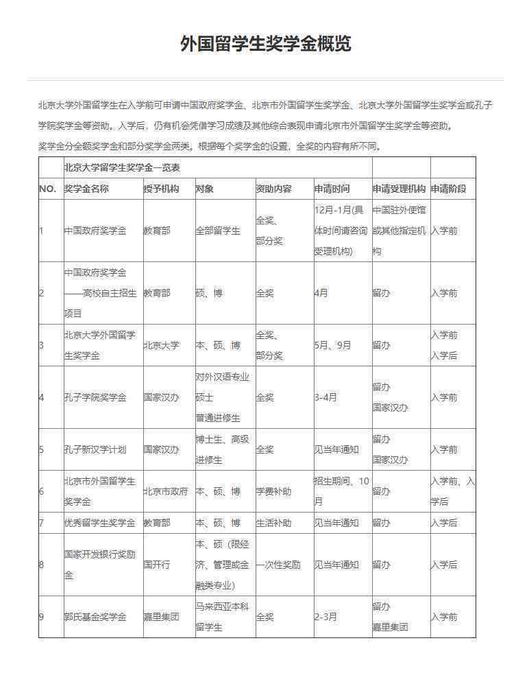 留学生论文AI写作平台有哪些：类型、软件一览