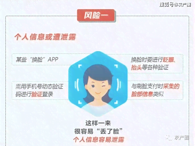 千万不要让AI生成表情包：揭秘潜在风险与个人隐私泄露危机