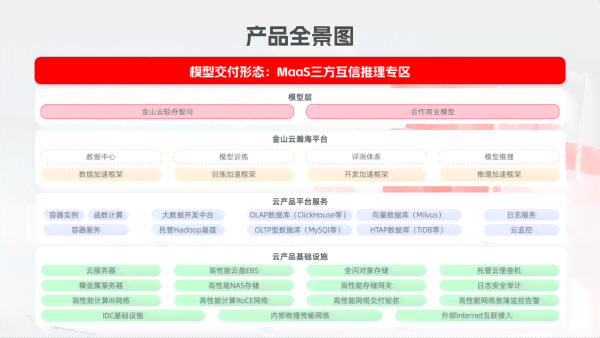 金山云人工智能：技术部硕士生薪资与云计算业务概览