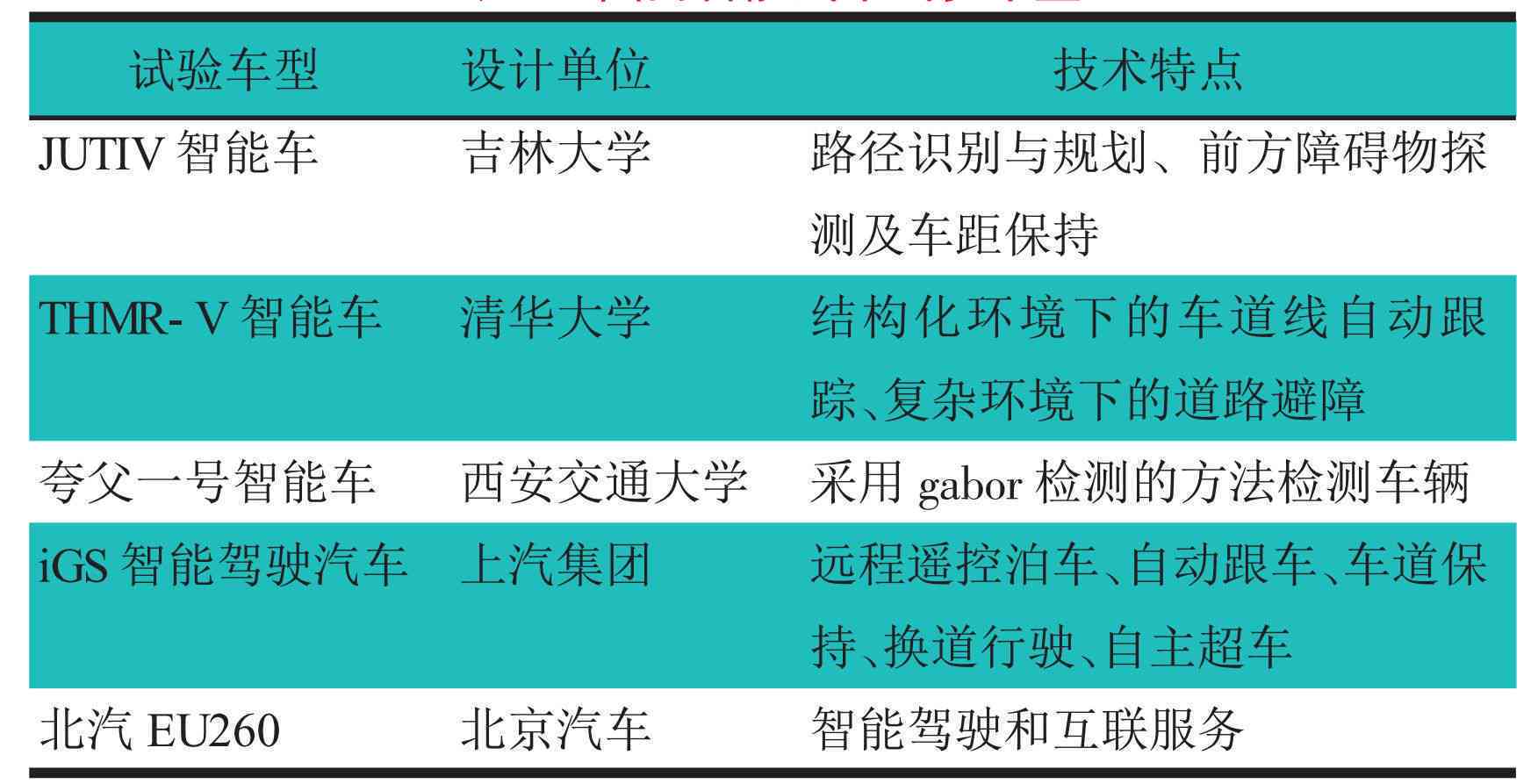 全方位自动驾驶技术与实操培训课程——涵最新法规、安全标准与实战应用