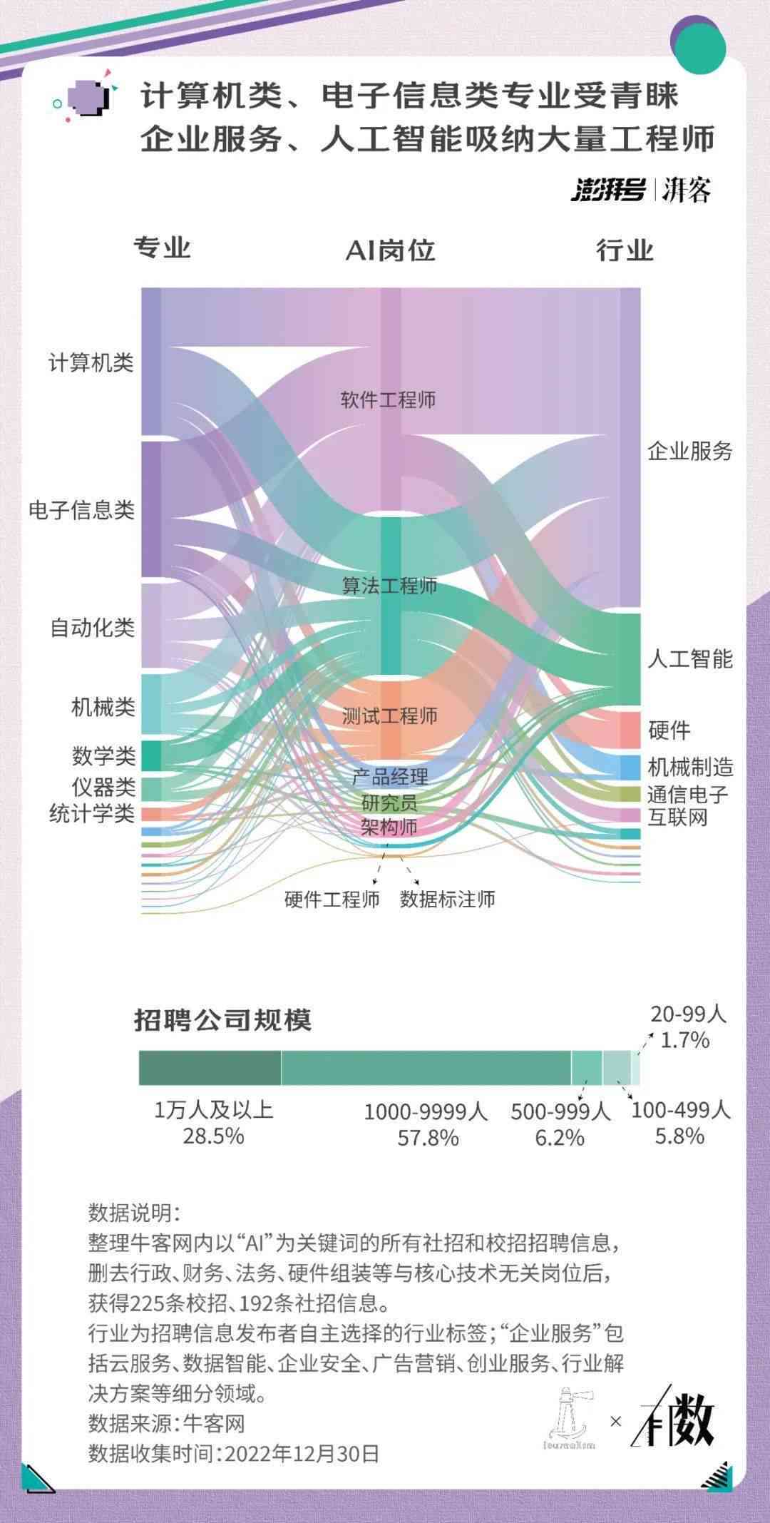 AI智能写作节目单制作：涵创意策划、内容编排、技术实现与行业趋势分析