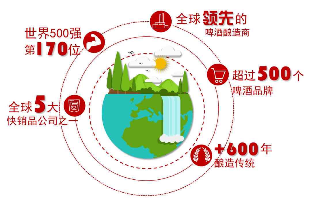百威红星管理培训生ai测评是什么：详解及软件介绍