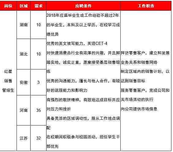 百威红星待遇及工作评价：项目待遇、工作环境与管培生发展前景解析