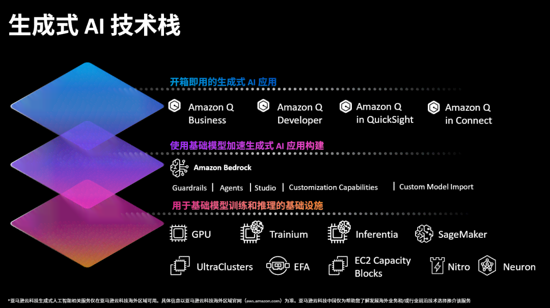 AI生成技术大全：全方位解析与实战应用指南，解决所有相关问题