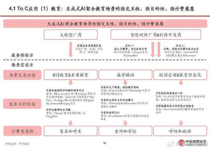 深度解析：AI写作算法的应用、优势与未来发展趋势