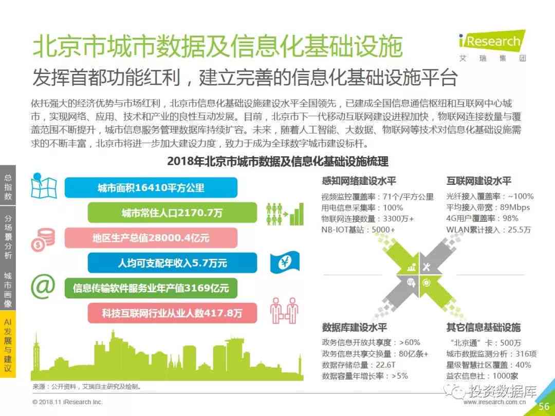 ai叫中心培训心得体会：综合总结、写作指南与感悟分享