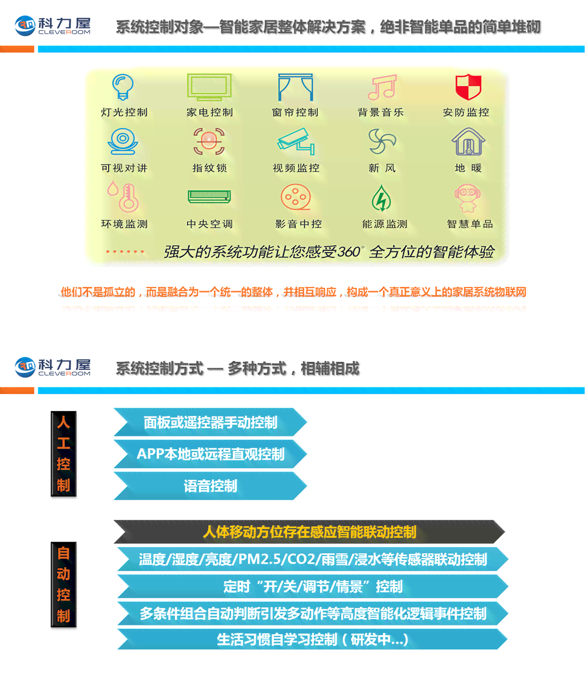 叫中心智能培训系统：官方网站、评测、设计、操作培训及课程介绍
