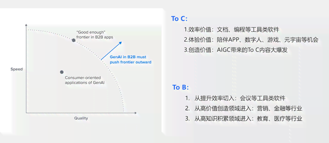 ai生成布局方案