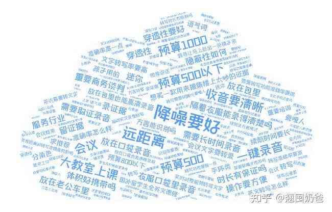 一键免费文章关键词生成器：词云工具推荐，助您高效写作，提升文案关键性