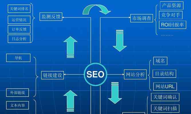 全面指南：如何高效制作关键词策略以提升搜索引擎排名与优化