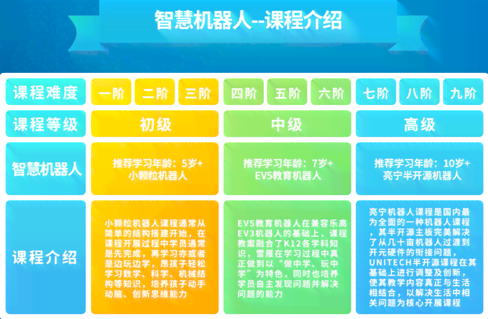 AI写作在各个领域的应用与创作范围：全面解析AI如何撰写不同类型作品